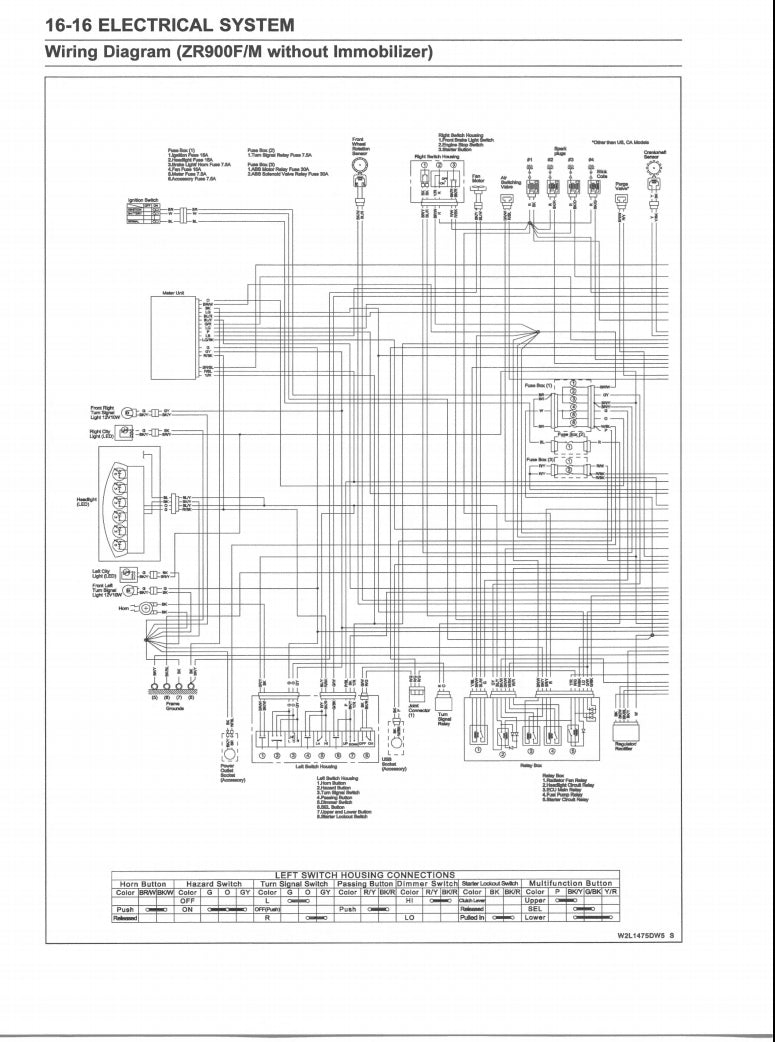 Kawasaki 2020-2022 Z900 Service Manual Vehicle parts disassembly diagram fault code query vehicle torque data and circuit diagram