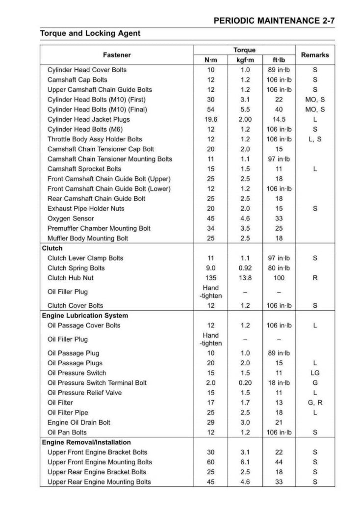 Kawasaki 2020-2022 Z900RS Service Manual Vehicle parts disassembly diagram fault code query vehicle torque data and circuit diagram