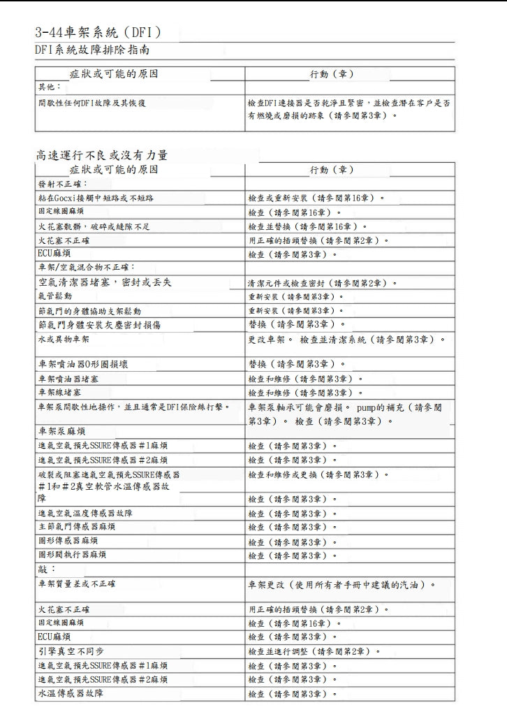 川崎 2020-2022 Z900RS維修手冊繁体中文和英文全車扭矩錶折開圖線路圖故障程式碼