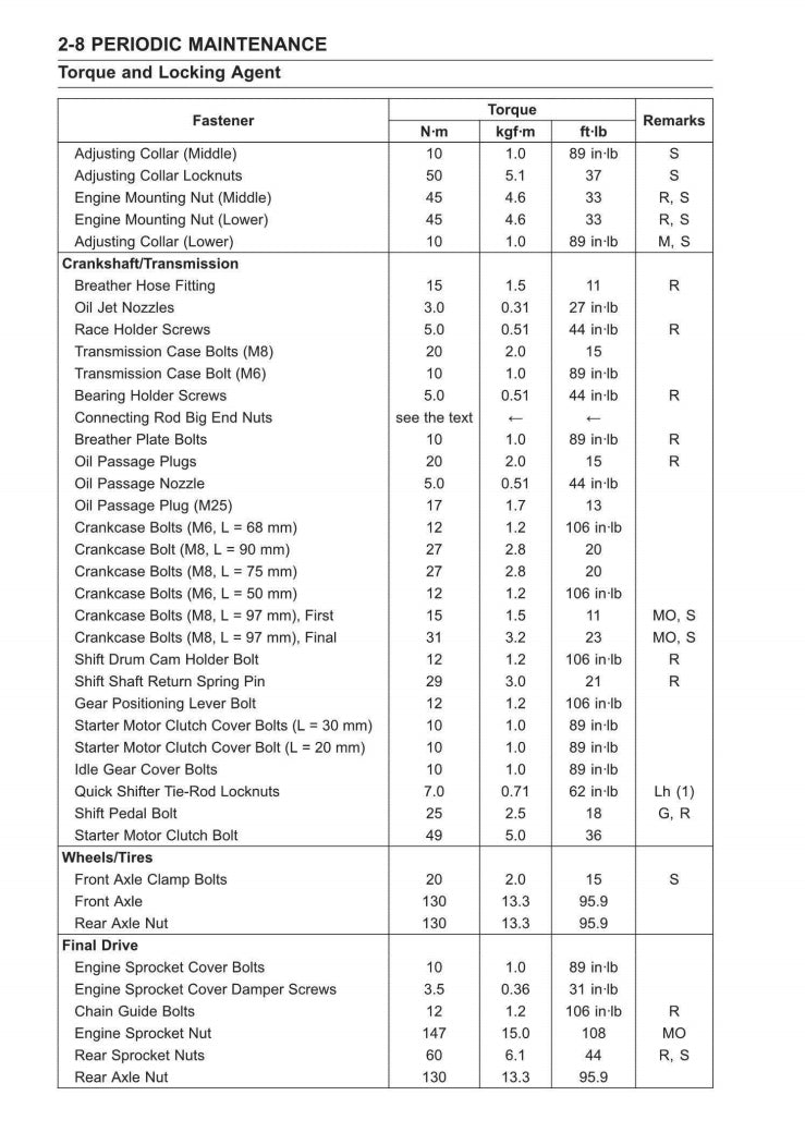 Kawasaki 2024 Ninja ZX-6R Service Manual Vehicle parts disassembly diagram fault code query vehicle torque data and circuit diagram