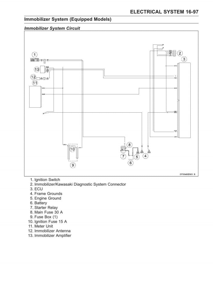 Kawasaki 2024 Ninja ZX-6R Service Manual Vehicle parts disassembly diagram fault code query vehicle torque data and circuit diagram