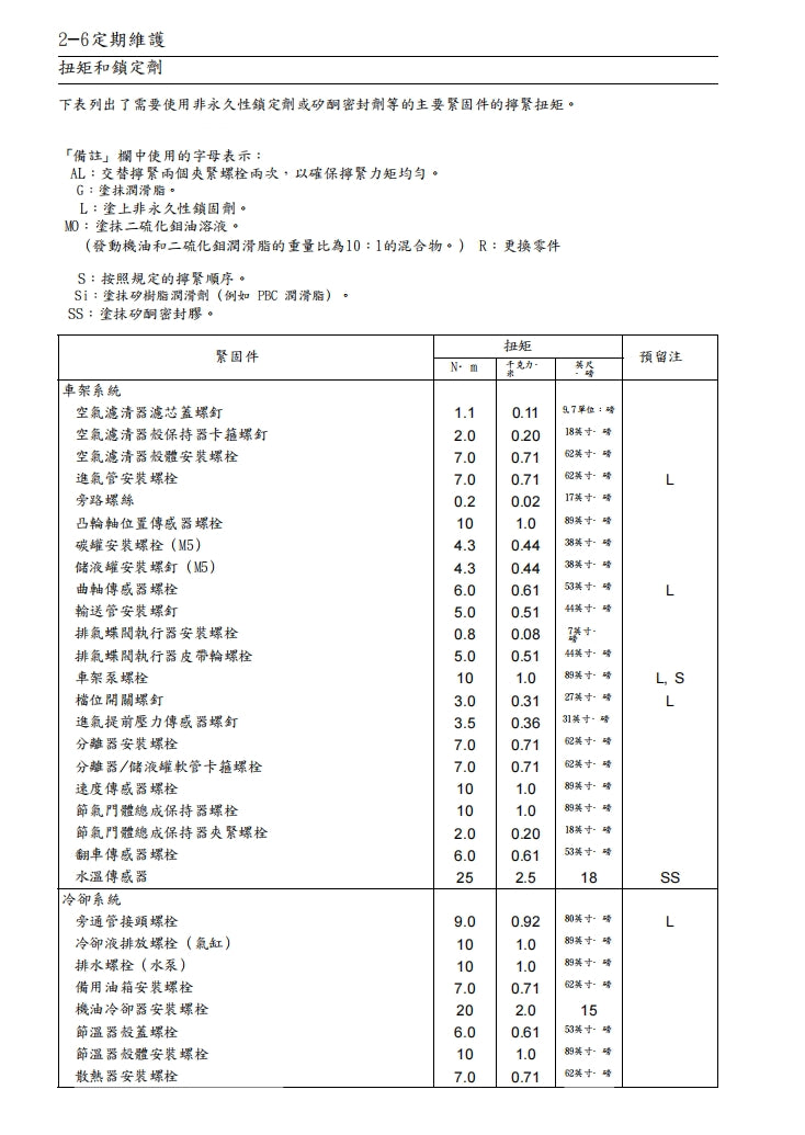 川崎2006-2007年ZX-10R維修手冊繁体中文和英文全車扭矩錶折開圖線路圖故障程式碼