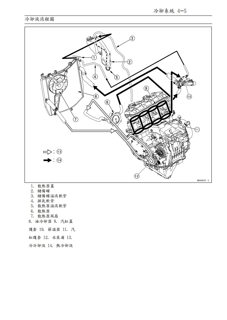 川崎2016-2019年ZX-10R維修手冊繁体中文和英文全車扭矩錶折開圖線路圖故障程式碼