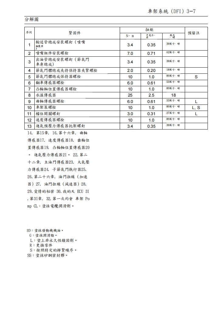 川崎2008-2009年ZX-10R維修手冊繁体中文和英文全車扭矩錶折開圖線路圖故障程式碼