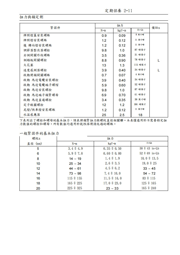 2006年川崎zx-14r zzr1400維修手冊繁体中文和英語全車扭矩錶折開圖線路圖故障程式碼