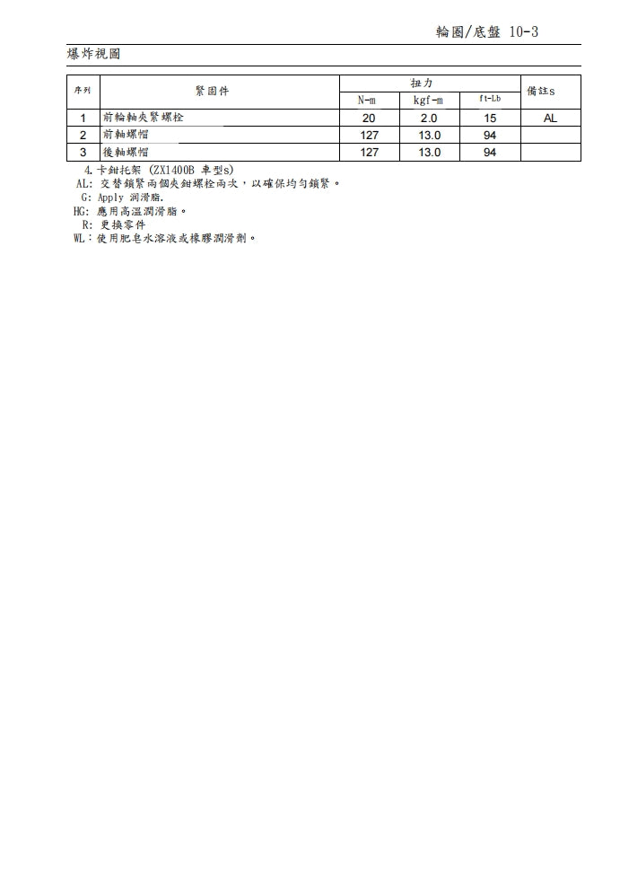 2006年川崎zx-14r zzr1400維修手冊繁体中文和英語全車扭矩錶折開圖線路圖故障程式碼