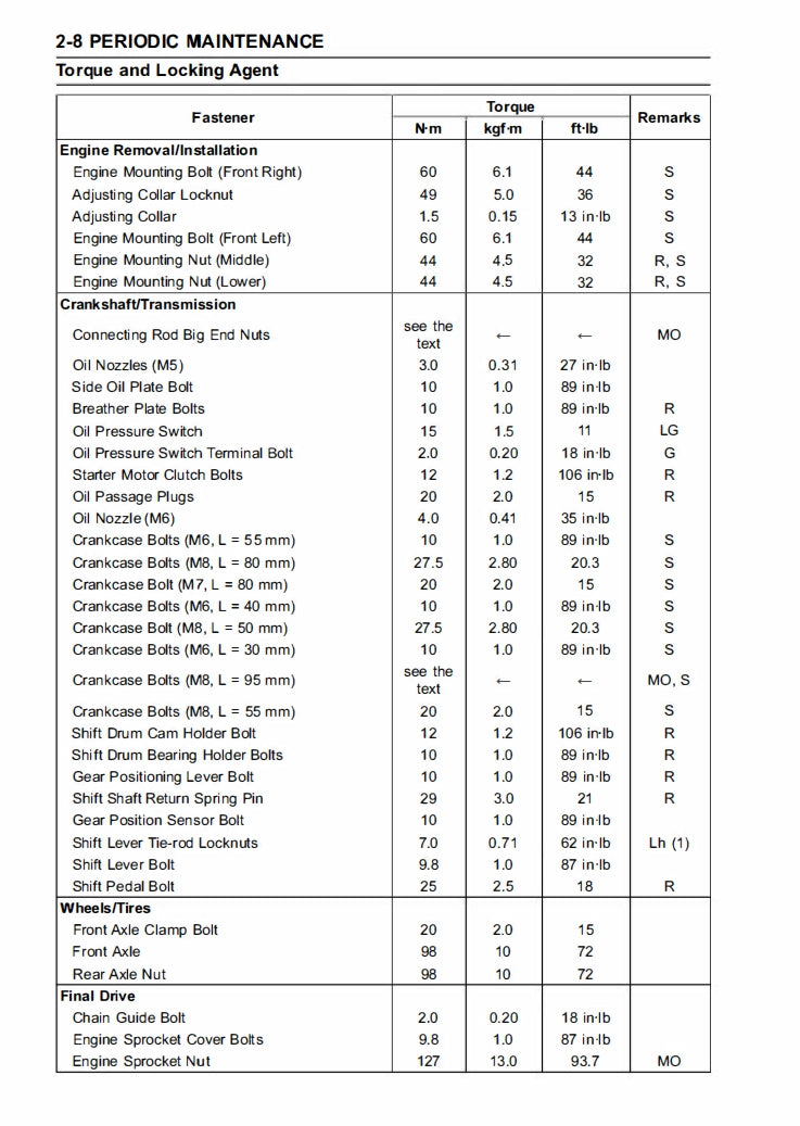 2023 Kawasaki ZX-4R Service Manual Vehicle parts disassembly diagram fault code query vehicle torque data and circuit diagram