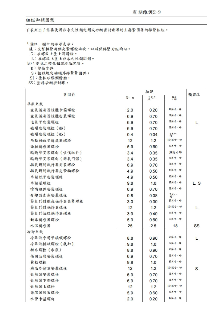 2005川崎ZX-6R維修手冊繁体中文和英文全車扭矩錶折開圖線路圖故障程式碼