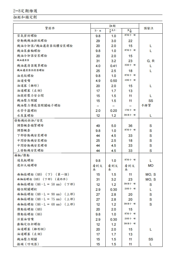 2007川崎ZX-6R維修手冊繁体中文和英文全車扭矩錶折開圖線路圖故障程式碼