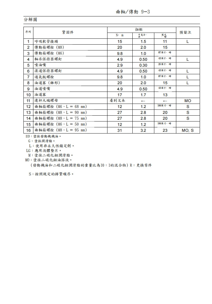 2013川崎zx-6r維修手冊繁体中文和英文全車扭矩錶折開圖線路圖故障程式碼