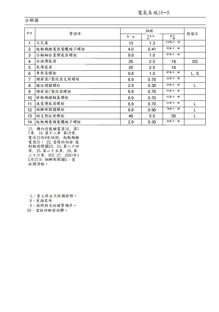 2007川崎ZX-6R維修手冊繁体中文和英文全車扭矩錶折開圖線路圖故障程式碼