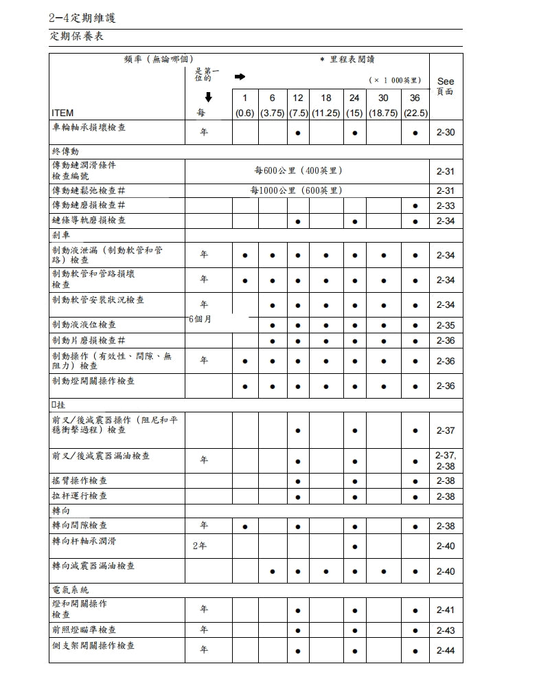 2009 川崎ninja ZX-6R維修手冊繁体中文和英文全車扭矩錶折開圖線路圖故障程式碼