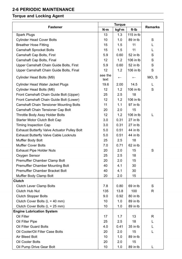 2019 kawasai zx-6r Service Manual Vehicle parts disassembly diagram fault code query vehicle torque data and circuit diagram