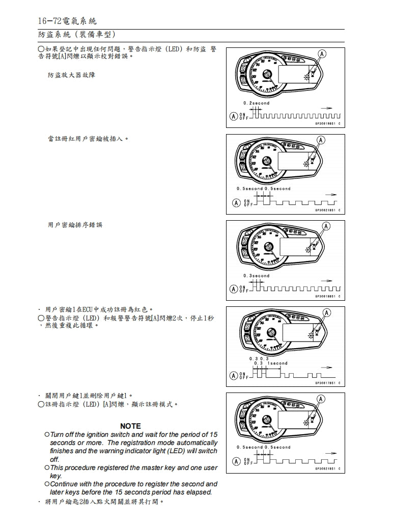 2009 川崎ninja ZX-6R維修手冊繁体中文和英文全車扭矩錶折開圖線路圖故障程式碼