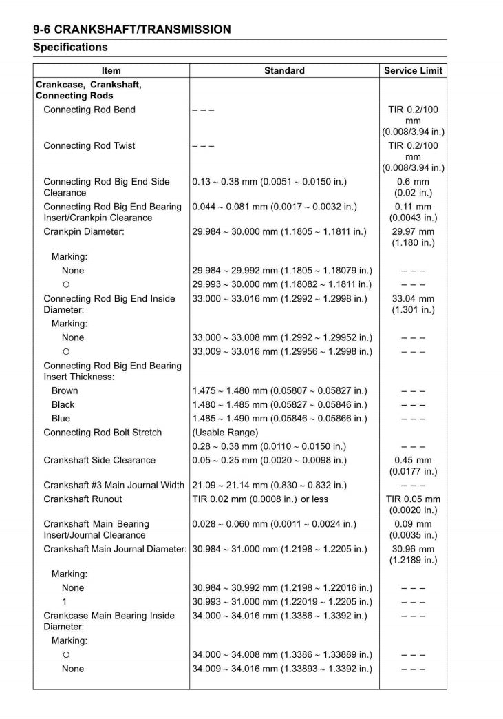 2019 kawasai zx-6r Service Manual Vehicle parts disassembly diagram fault code query vehicle torque data and circuit diagram