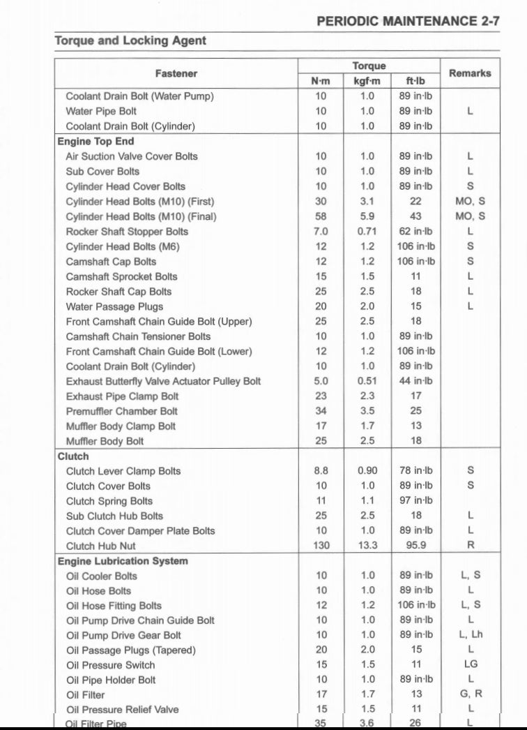 2021 Kawasaki Ninja ZX-10R Service Manual Vehicle parts disassembly diagram fault code query vehicle torque data and circuit diagram